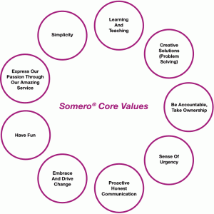 somero-core-values